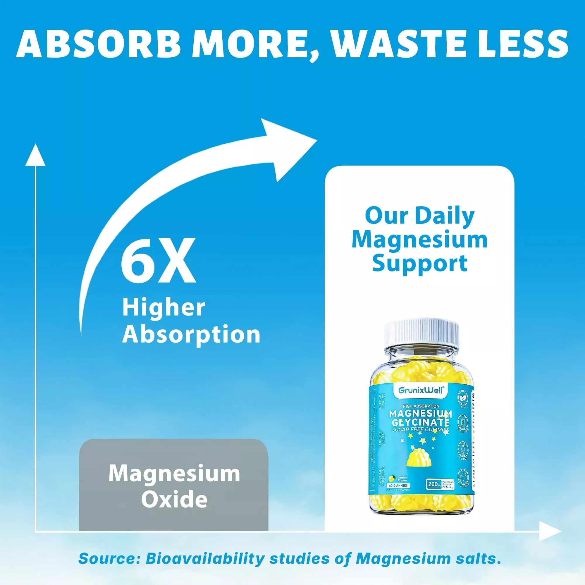 Magnesium Glycinate Gummies